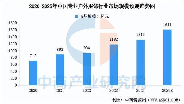 链图谱及投资布局分析（附产业链全景图）pg电子首页2025年中国户外用品产业(图11)
