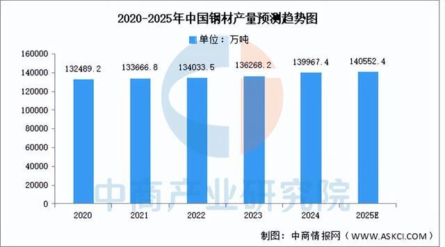 链图谱及投资布局分析（附产业链全景图）pg电子首页2025年中国户外用品产业(图14)