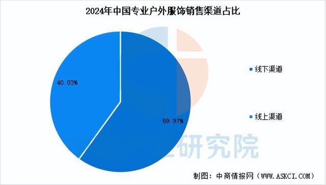 链图谱及投资布局分析（附产业链全景图）pg电子首页2025年中国户外用品产业(图9)