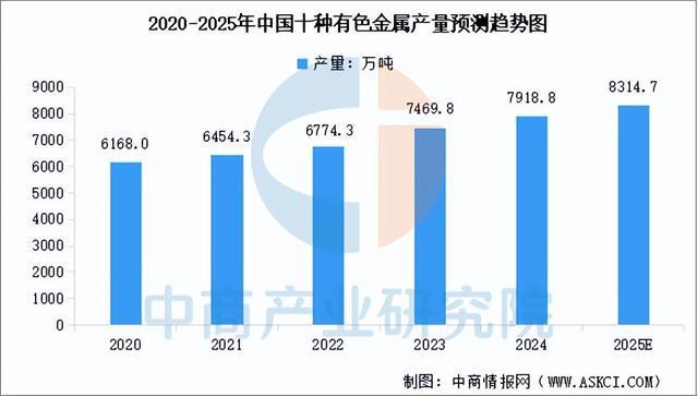 链图谱及投资布局分析（附产业链全景图）pg电子首页2025年中国户外用品产业(图12)