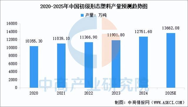 链图谱及投资布局分析（附产业链全景图）pg电子首页2025年中国户外用品产业(图8)