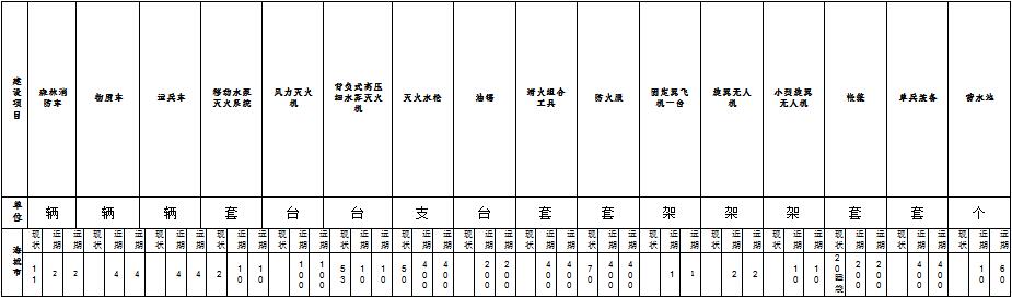 草原火灾防治规划（2021-2030年）的通知pg电子模拟器海城市人民政府关于印发海城市森林(图14)