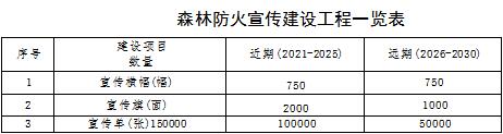 草原火灾防治规划（2021-2030年）的通知pg电子模拟器海城市人民政府关于印发海城市森林(图5)