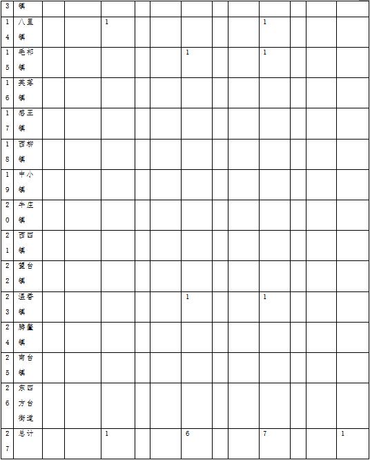 草原火灾防治规划（2021-2030年）的通知pg电子模拟器海城市人民政府关于印发海城市森林(图4)