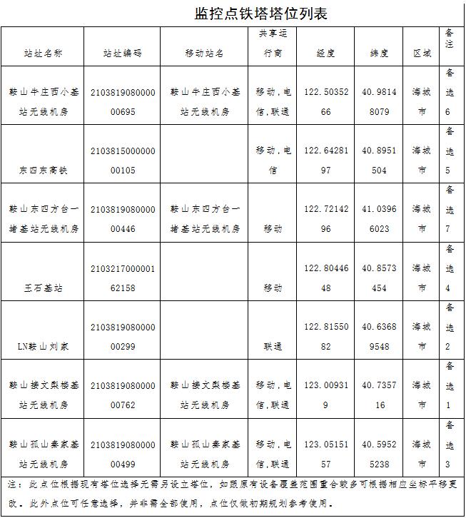 草原火灾防治规划（2021-2030年）的通知pg电子模拟器海城市人民政府关于印发海城市森林(图3)