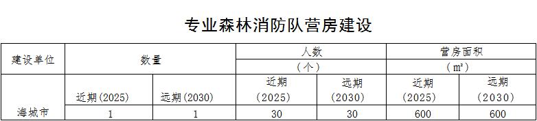 草原火灾防治规划（2021-2030年）的通知pg电子模拟器海城市人民政府关于印发海城市森林(图7)