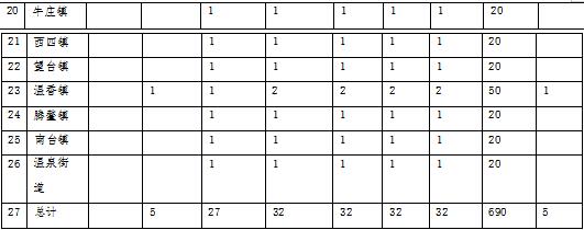 草原火灾防治规划（2021-2030年）的通知pg电子模拟器海城市人民政府关于印发海城市森林(图12)