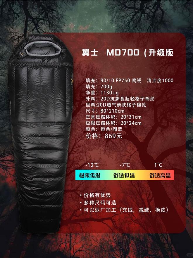 一款睡袋怎么选？不踩雷指南pg电子模拟器户外新手的第(图9)