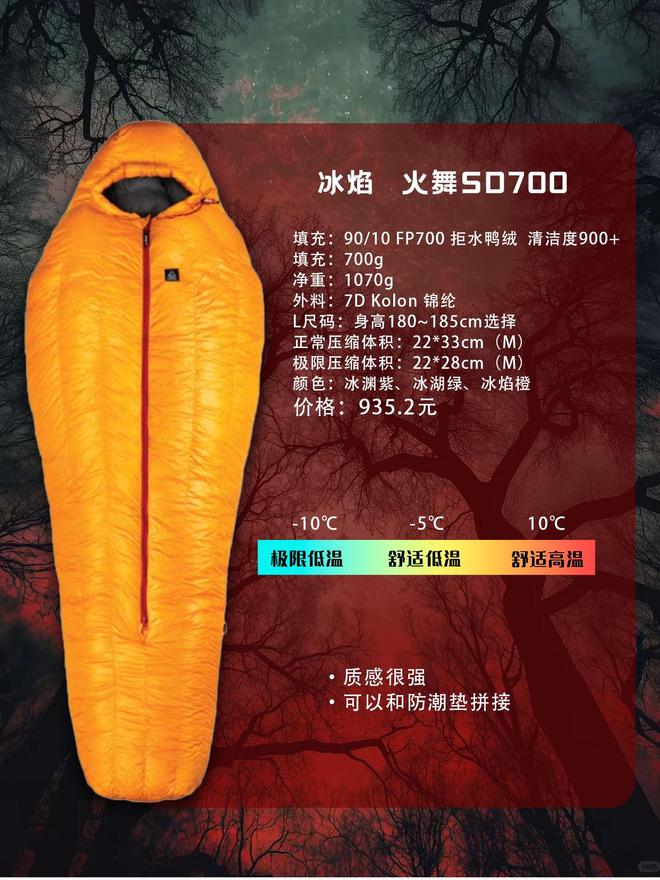 一款睡袋怎么选？不踩雷指南pg电子模拟器户外新手的第(图8)